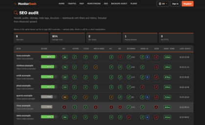 Снимка на MonitorDash